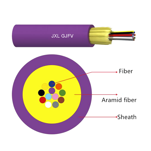 Mini Bundle Cable（GJFV）