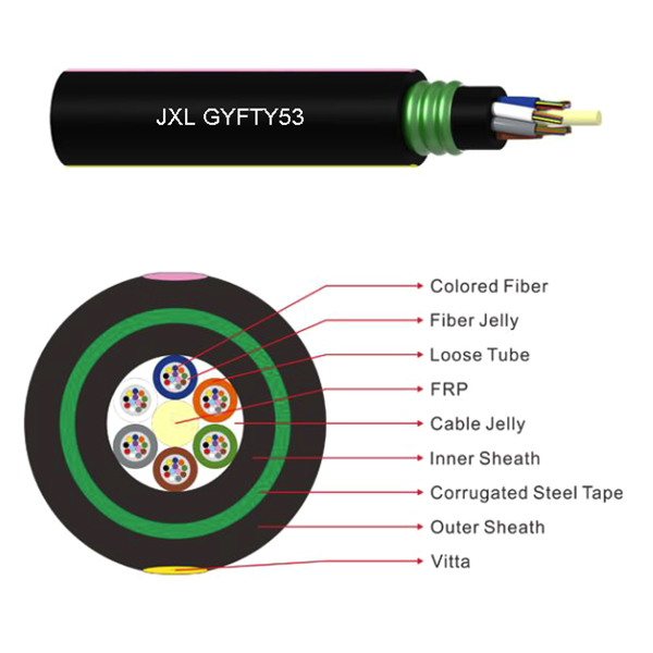 非金属强度构件铠装电缆（GYFTA53）
