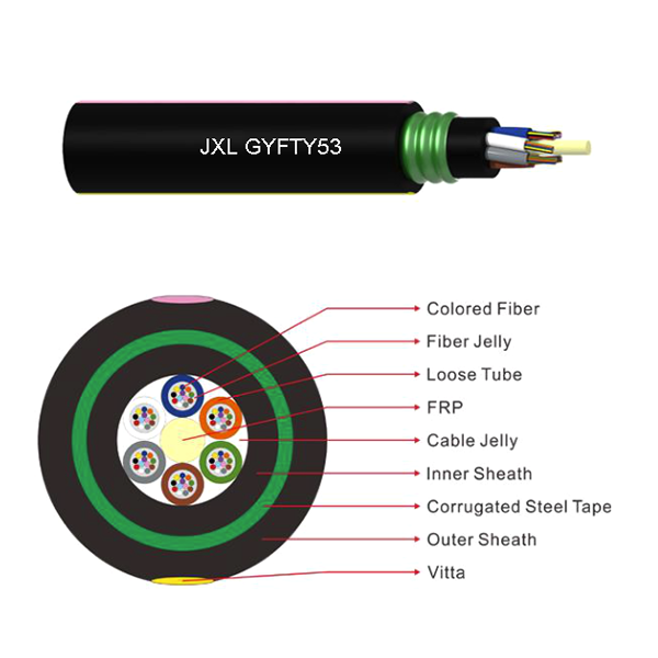 非金属加强件铠装光缆（GYFTY53）