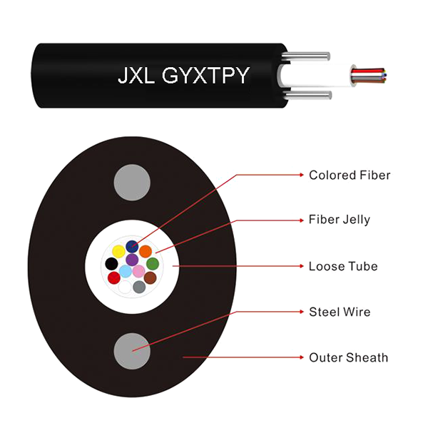 FTTH Cable(GYXTPY)