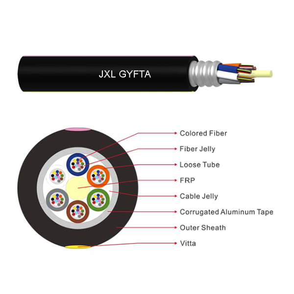 非金属加强件非铠装电缆(GYFTA)