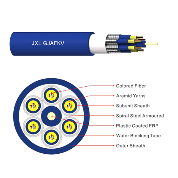 Indoor multi-core bundle type armored cable（GJAFKV）