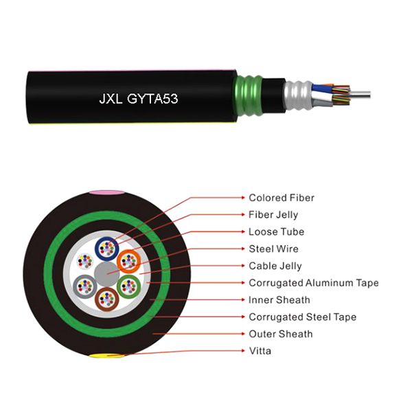 绞合松套管铠装电缆（GYTA53）