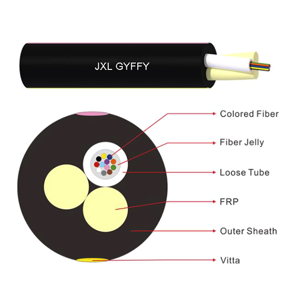 TWO FRP Aerial Fiber Optic Cable (GYFFY）