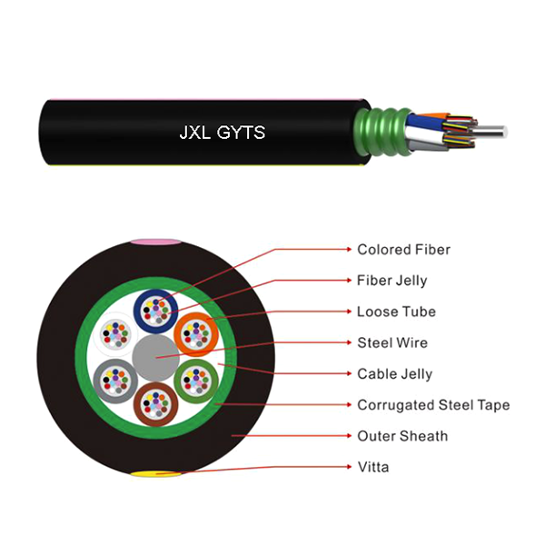 绞合松套管光铠电缆（GYTS）