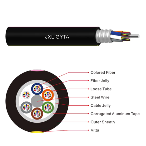 Stranded Loose Tube Non-armored Cable（GYTA）