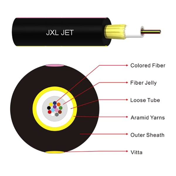 Indooroutdoor unitube non-metallic micro cable(JET)