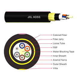 All Dielectric Self-supporting Aerial Cable（ADSS）